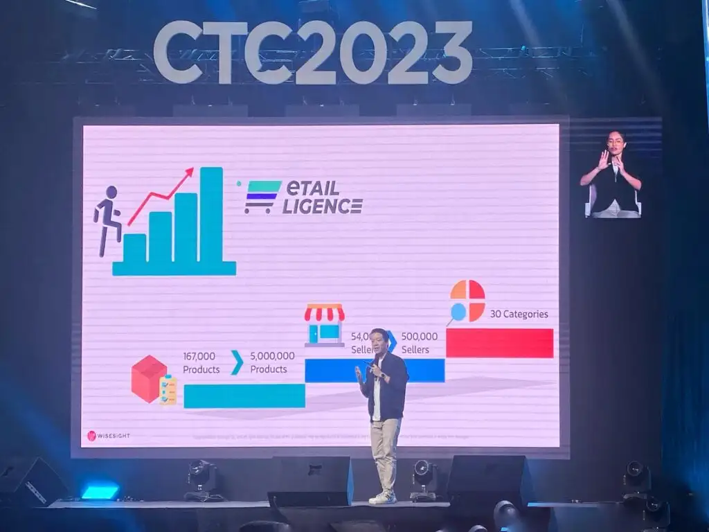 สไลด์ Wisesight แสดง pipeline การแปลงข้อมูล e-commerce จาก Shopee และ Lazada ผ่าน Big Data และ AI สู่บริการวิเคราะห์ตลาด ในงาน CTC2023