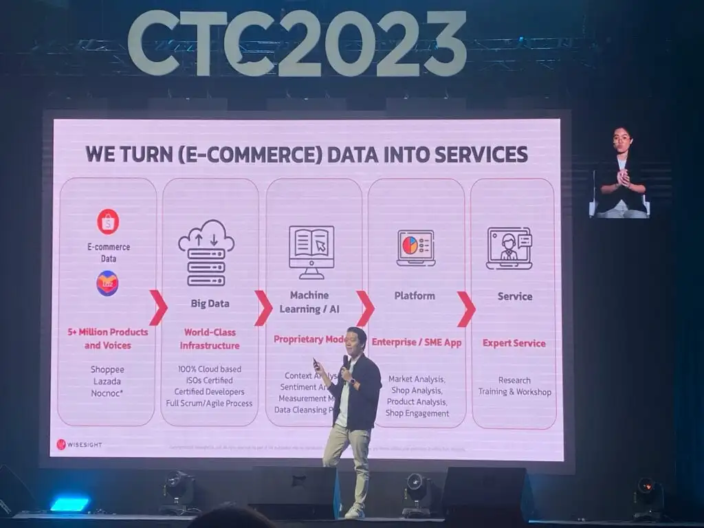 สไลด์ Etailligence แสดงข้อมูลฐาน 5 ล้านสินค้า 500,000 ร้านค้า และ 30 หมวดหมู่ ในงาน CTC2023