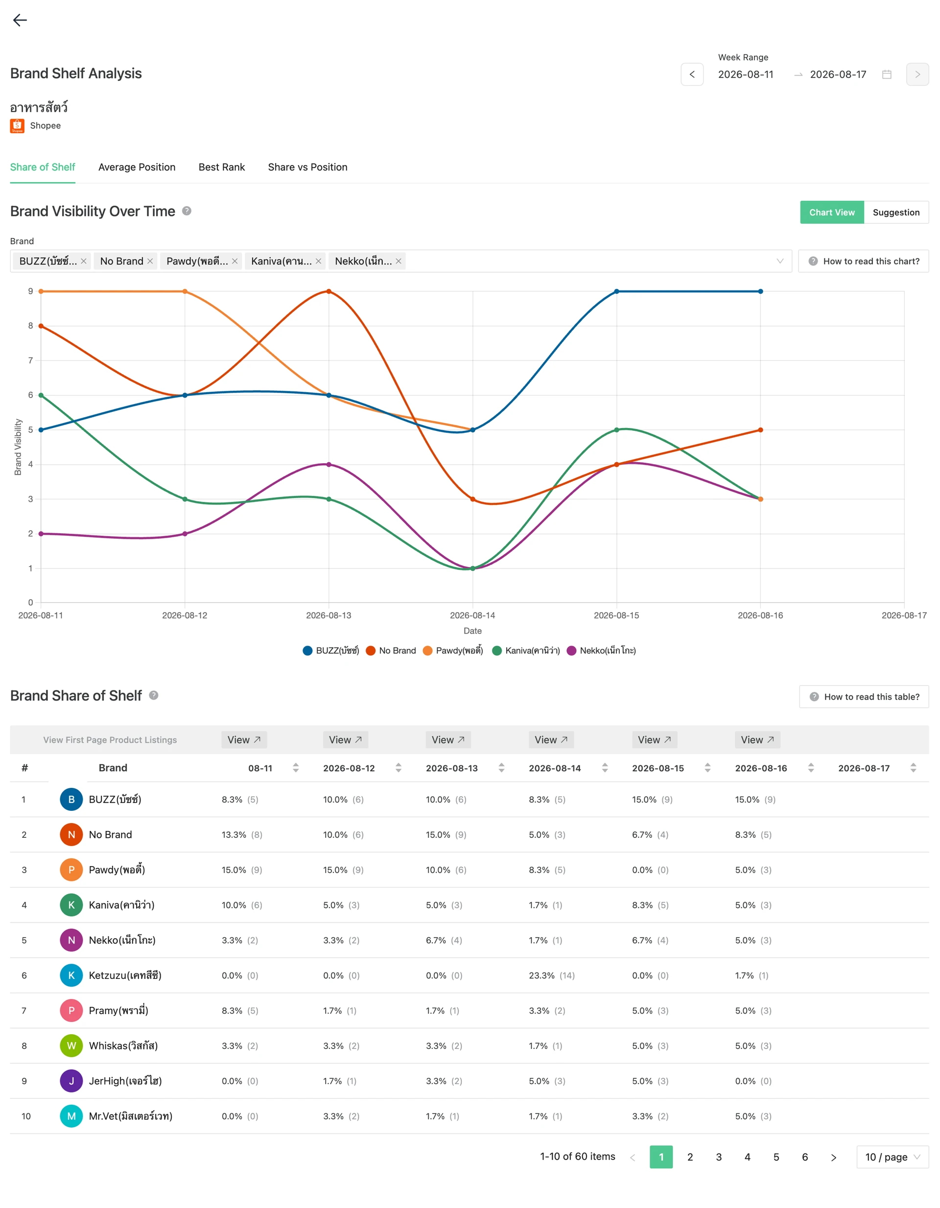 Keyword Monitoring — ติดตามการปรากฏของแบรนด์