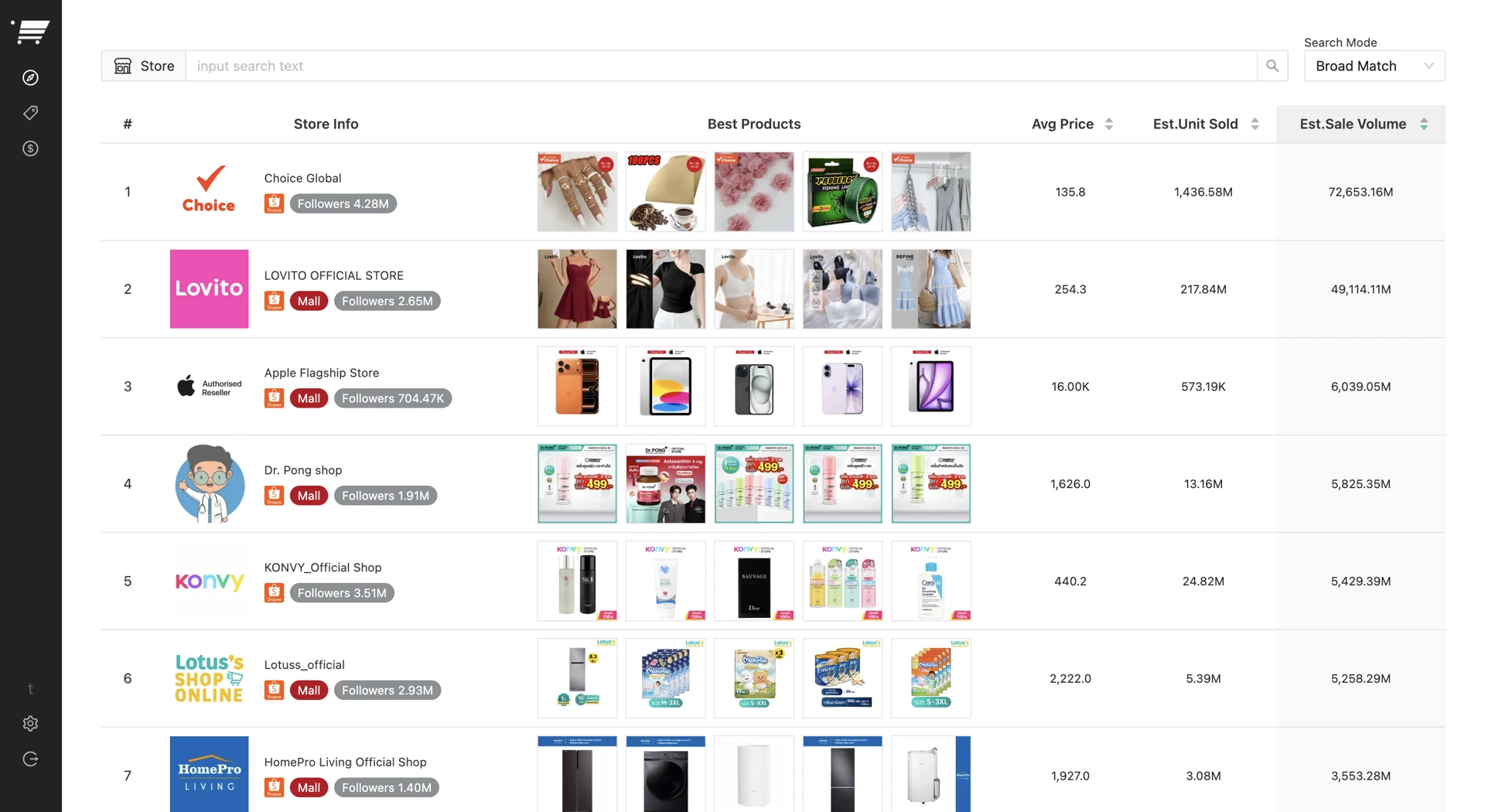Explore Stores — รายชื่อร้านค้า สินค้าขายดี และข้อมูลเปรียบเทียบร้านค้า